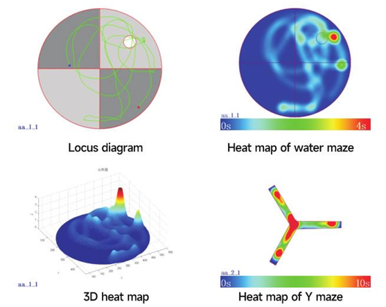 VisuTrack High-end Animal Behavior Analysis System - TYtech